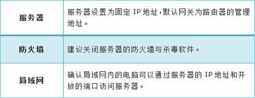 tplogin.on管理頁面,tplogincn登錄首頁網(wǎng)址,tplogin交換機怎么設(shè)置,www.tplogin .cn,tplogincn登錄入口,tplogin.cn改不了密碼