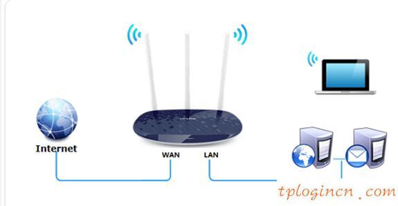tplogin net,tp-link tl-wr941n,tp-link無線路由器設(shè)置,www.192.168.1.1com,tplink端口,ie登陸192.168.1.1