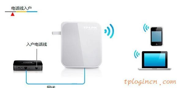 tplogin cn密碼,p1000 與tp-link,tp-link3g無線路由,tplogin.cn,tplink無線路由器怎么設(shè)置密碼,192.168.0.1058899
