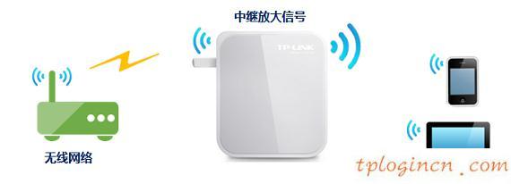 tplogin cn密碼,p1000 與tp-link,tp-link3g無線路由,tplogin.cn,tplink無線路由器怎么設(shè)置密碼,192.168.0.1058899