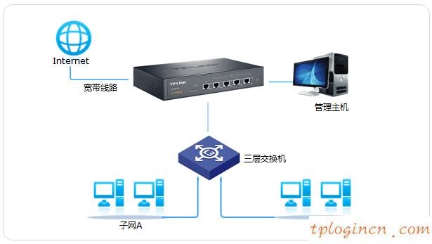 tplogin.cn設(shè)置界面,路由tp-link,tp-link路由器設(shè)置界面,tenda官網(wǎng),tplink無線路由器中繼,192.168.0.1路由器設(shè)置密碼