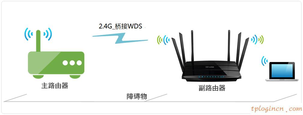 tplogin密碼,怎么進tp-link路由器,tp-link 路由器好嗎,192.168.0.1,192.168.1.1登陸網,寬帶連接錯誤678