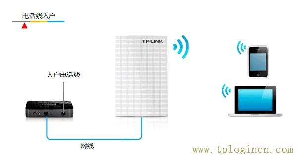 ,tplogin.cn1,192.168.0.1登陸網(wǎng),tplogin.cn(或192.168.1.1,tplogin.cn管理密碼,tploginhttp://tplogin.cn/