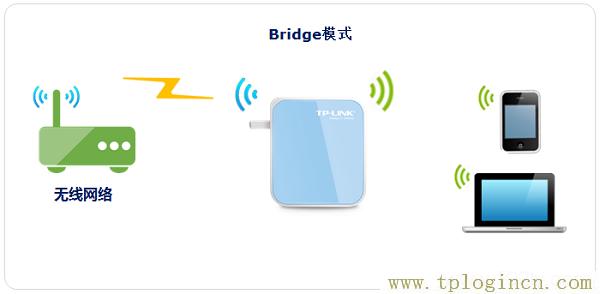 ,tplogin.cn官網首頁,192.168.0.1大不開,/tplogin.cn,tplogincn登陸頁面,https://www.tplogin