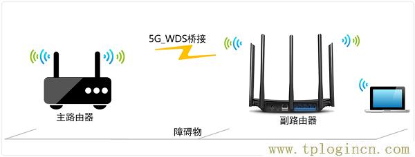 ,tplogin.cn登陸頁面,192.168.1.101,tplogin.cn設(shè)置圖,tplogincn管理頁面手機,192.168.1.1路由器tplogin.cn